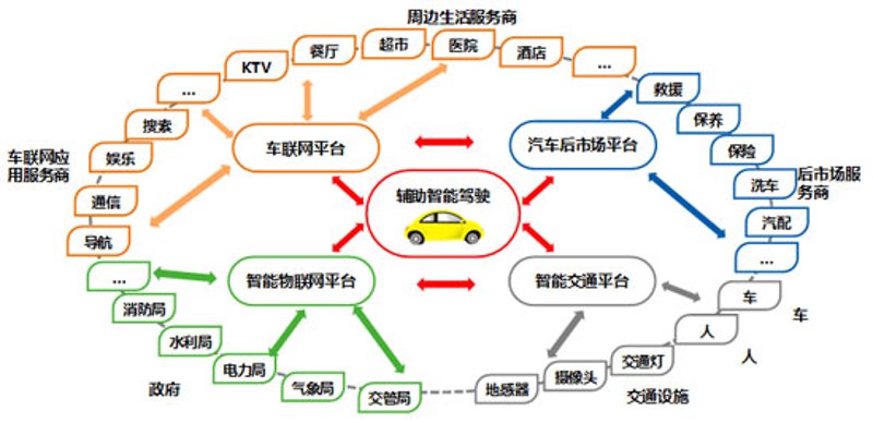 新能源时代：充电桩如何成为城市“新动脉”