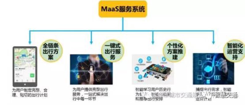 智能出行平台